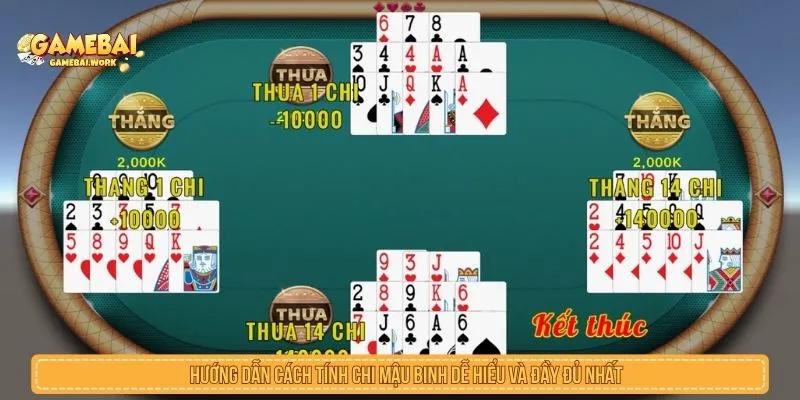 Cách tính chi mậu binh